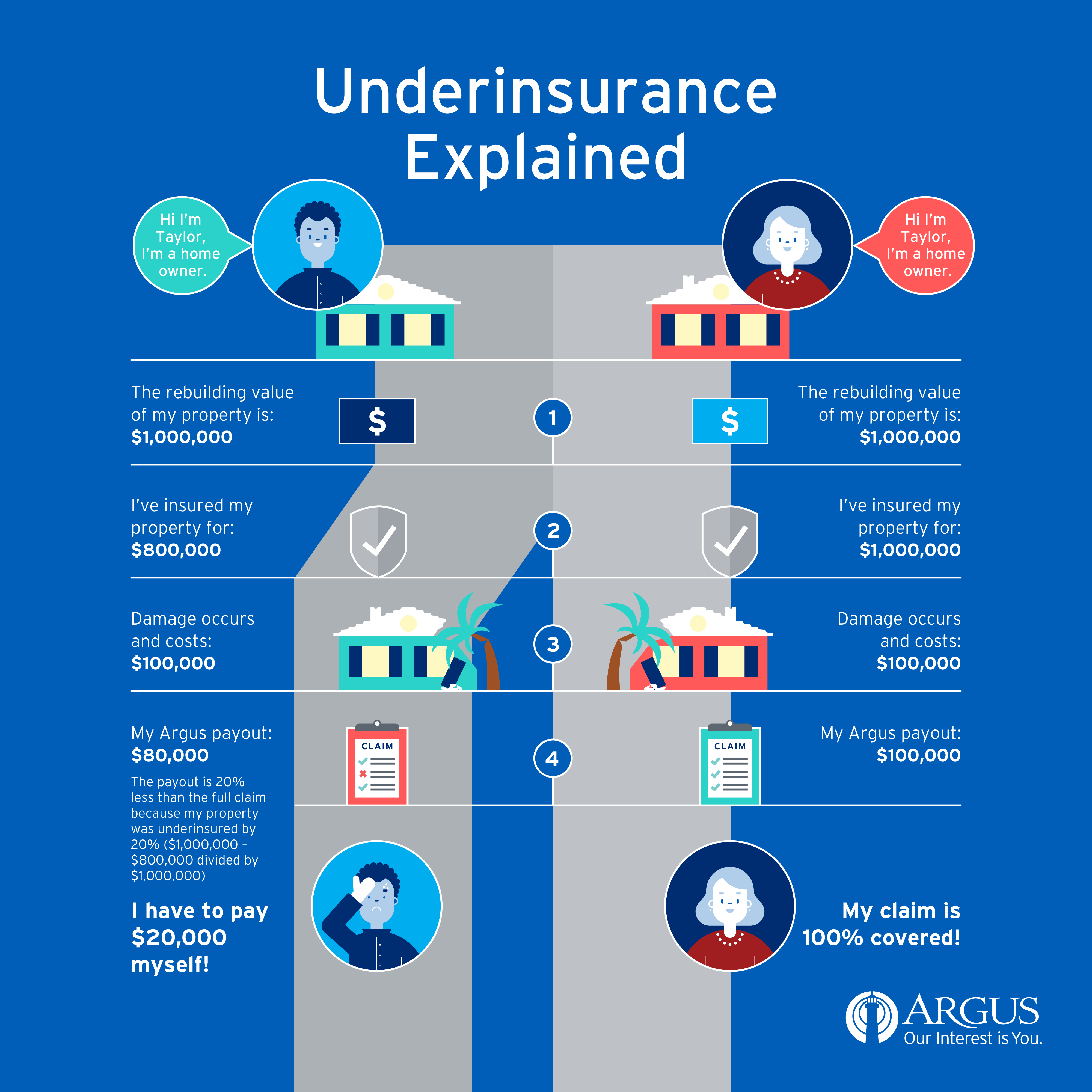 UnderInsuranceExplained